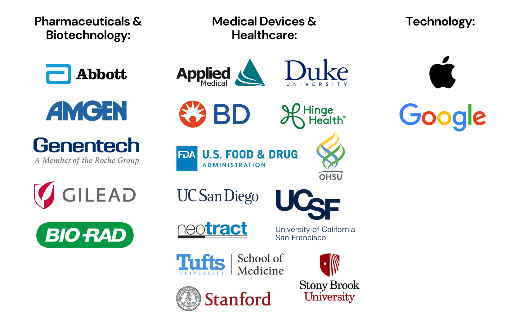 Pharmaceuticals and Biotechnology: Abbott, Amgen, Genentech, Gilead Sciences, BioRad Lab Medical Devices and Healthcare: Applied Medical, BD Biosciences, FDA, Hinge Health, NeoTract, UCSD, UCSF, Tufts School of Medicine, Duke University, Oregon Health and Sciences University, Stanford University, Stony Brook University Technology: Apple, Google
